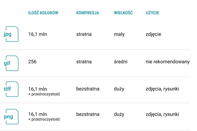 Infografika: formaty plików graficznych dla Amazon