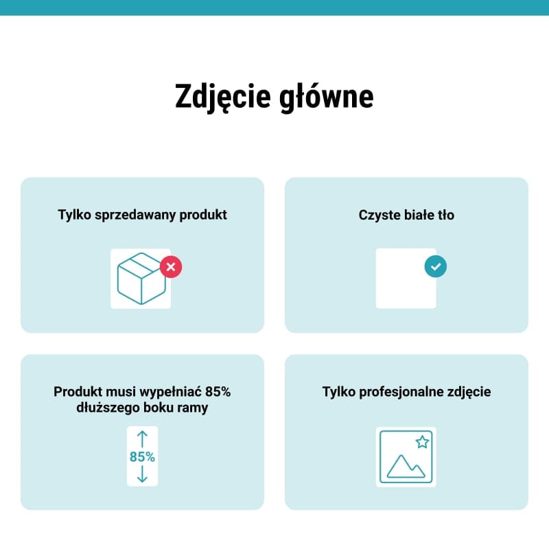 Infografika: proces tworzenia zdjęcia - fotografia produktowa dla Amazon