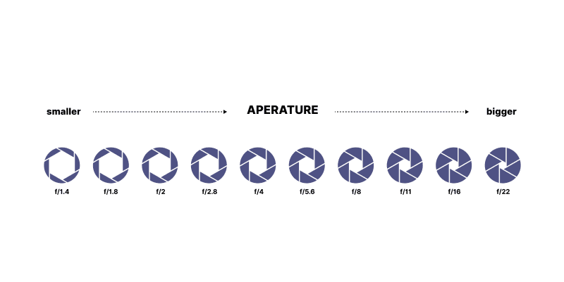 aperture graphics